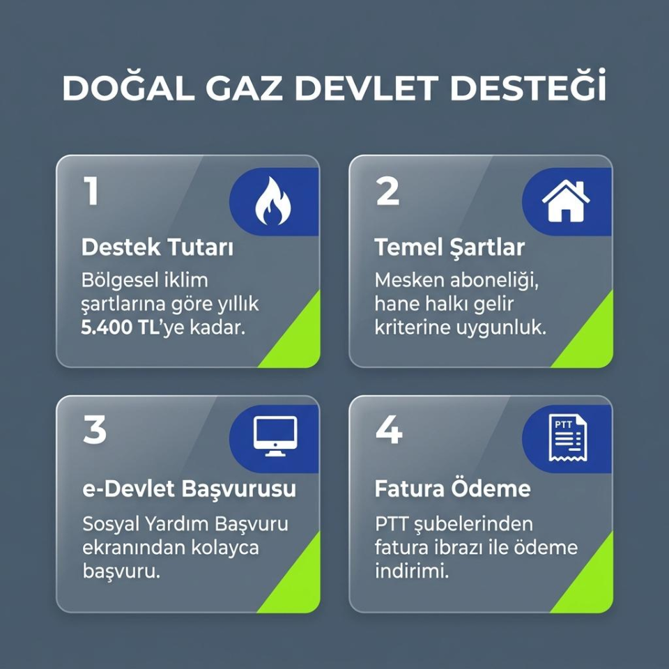 Tokatlı Aileler Kış Öncesi Dikkat: Doğal Gaz Desteği Yıllık 3 Bin 500 TL’ye Kadar Çıkıyor